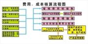 东莞会计从业资格证培训机构哪家强