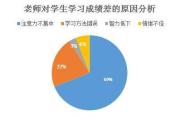 广州黄埔区少儿专注力提高培训学校哪个好