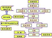 沧州新华区会计电算化培训中心有哪些