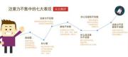 苏州吴江区少儿阅读障碍学校靠谱