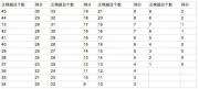 威海文登区比较好的雅思培训机构