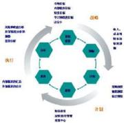 宜昌初级会计学校哪个好