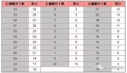 内江市中区托福培训学校哪家强