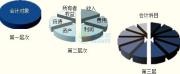 仙桃神农架林区学管理会计培训机构