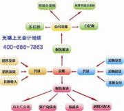 广州会计证培训中心哪个学校好