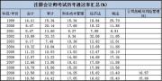 仙桃神农架林区会计实操培训班哪家好