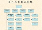 铜陵郊区cpa培训学校哪个机构好