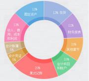 杭州江干区cpa班费用