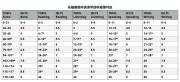 天津西青区托福学校晚班