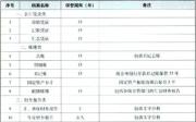 宜昌西陵区学中级会计去哪个学校比较好