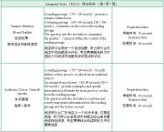 2024年绍兴sat培训班 绍兴sat培训班多少钱