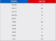 平顶山学托福短期培训班 平顶山一般学托福多少钱学费