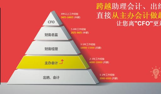 眉山出纳培训班哪个学校好