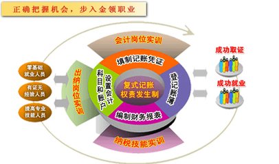 北京密云区有没有会计电算化班