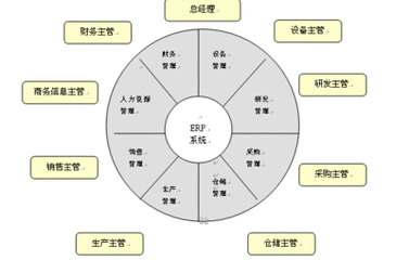 郫县哪里有好的会计从业资格证培训班