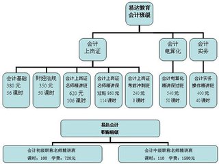 乌鲁木齐会计培训学校