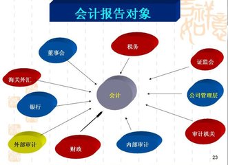 苏州姑苏区cpa班哪个好点