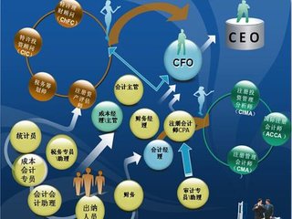 鄂州鄂城区管理会计鄂州培训中心地址