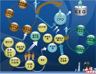 乌鲁木齐cpa培训学校