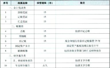 南通崇川区会计实操培训要多少费用