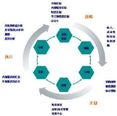 深圳坪山区会计实操培训学校