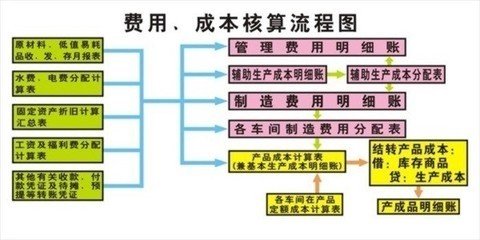 潜江会计做账培训学校