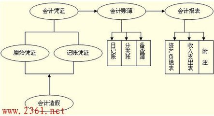 眉山会计实操培训学校