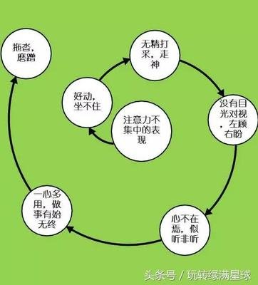 深圳罗湖区学少儿阅读障碍网上教程