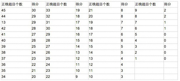 杭州下城区托福班哪家强