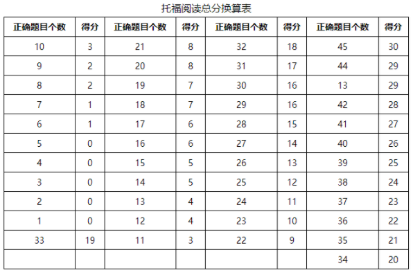 南昌青山湖区雅思学校晚班