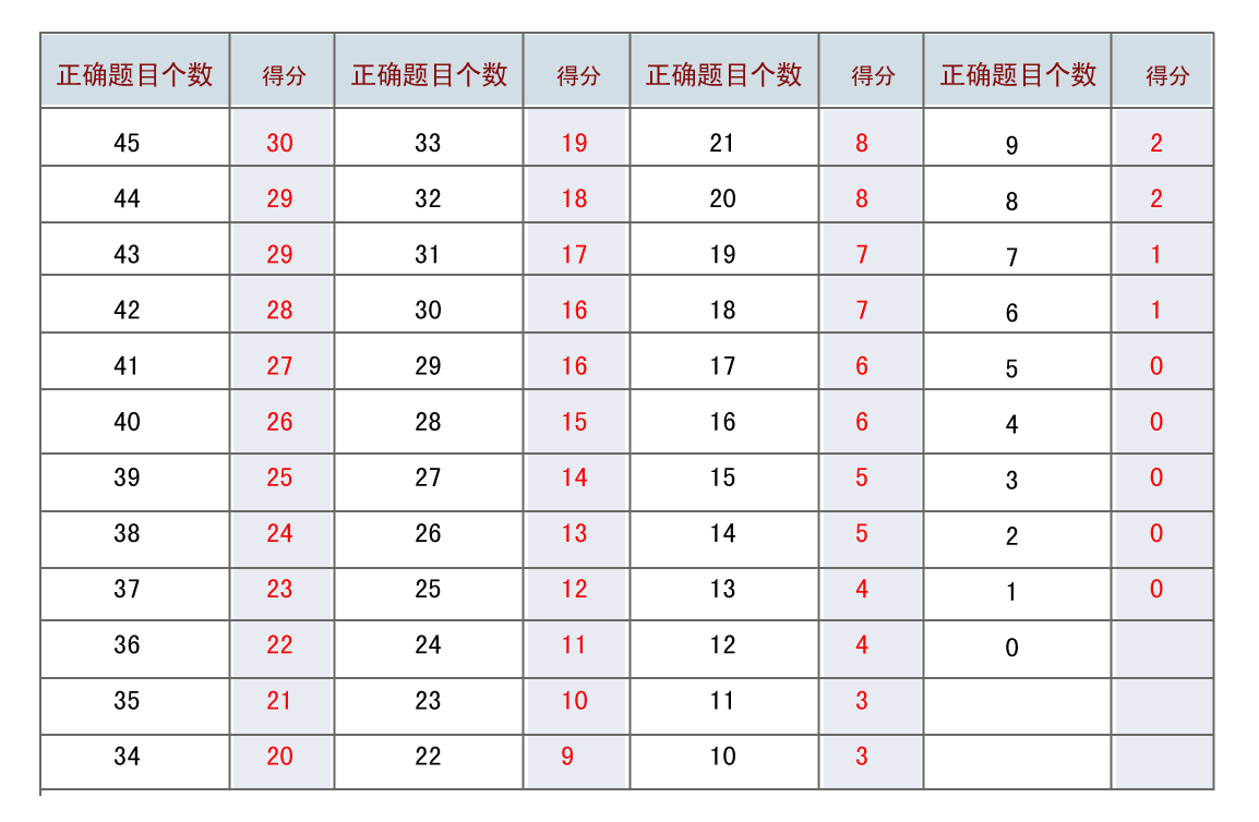 德阳sat培训机构