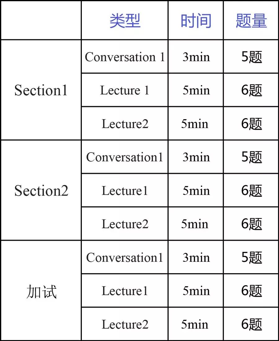 2024年西安零基础学托福 2024年西安有没有基础学托福