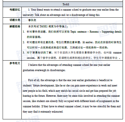 武汉江汉区sat班线下