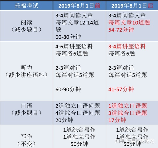 泉州学雅思去什么学校 泉州学雅思上什么学校