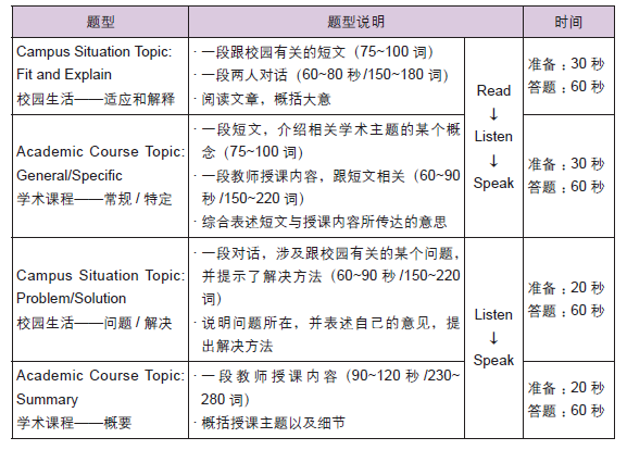 绍兴市学托福短期培训班