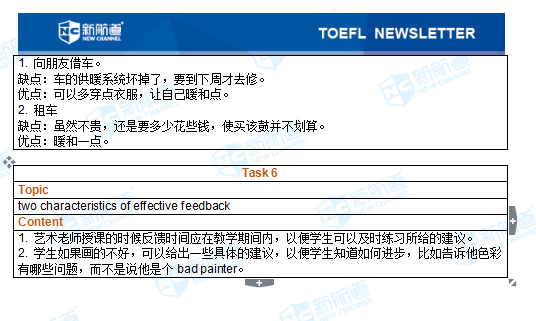 濮阳正规雅思培训学校