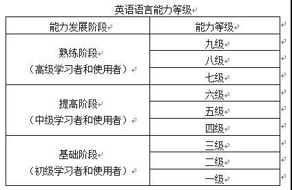 长沙雨花区sat班哪个好