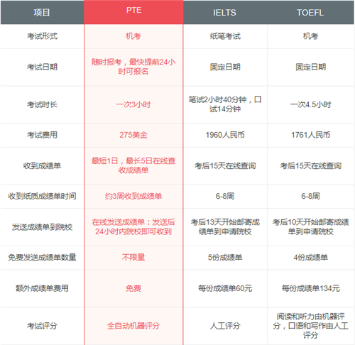 合肥托福培训机构